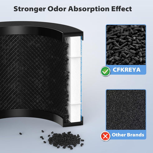 MK01 Air Filter Replacement for AROEVE MK01 MK06, ToLife TZ-K1, Kloudi DH-JH01, 4-in-1 H13 HEPA Filter, 2 Pack