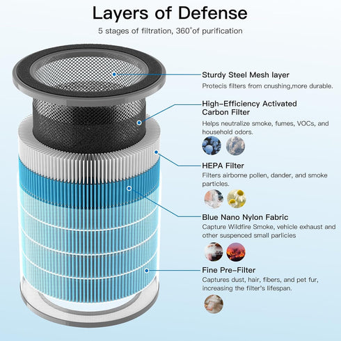 Air Purifier AP070A & AP070B Replacement Filters, 2 Pack High-efficiency HEPA & Activated Carbon