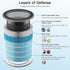 Air Purifier AP070A & AP070B Replacement Filters, 2 Pack High-efficiency HEPA & Activated Carbon