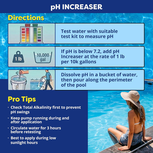 100% 5 In The Swim pH Increaser for Pools - Granular Sodium Carbonate (Soda Ash) to Raise pH Up - Pounds