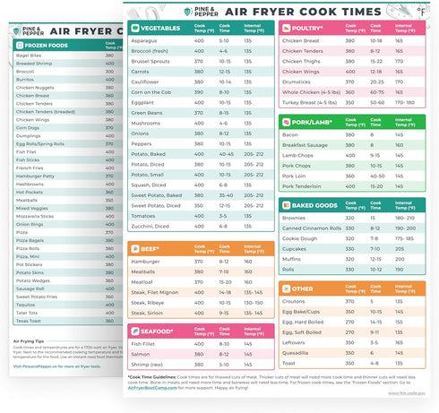 Cathy Yoder's Pine & Pepper Magnetic Air Fryer Temperature Chart & Cheat Sheet for Quick Reference