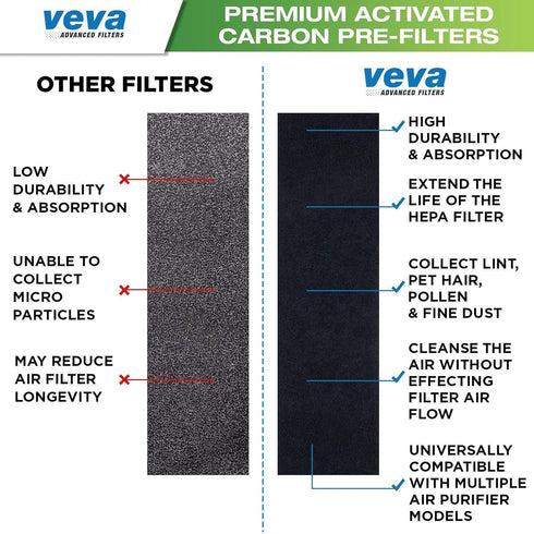 VEVA Premium HEPA Filter with 8 Activated Carbon Pre Filters, Compatible with Fellowes AeraMax
