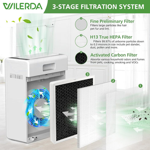 E-300L Replacement Filter Compatible with MOOKA E-300L Air Purifier for Large Room, H13 True HEPA Filter