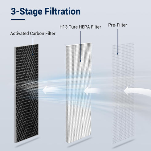 TOMORAL Replacement Filter for 40 Series Air Purifier, 3 in 1 with Pre-filter, H13 HEPA, 2 Pack