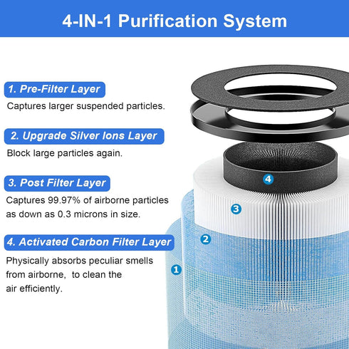 3 Pack MK06 MK01 Filter Replacement for AROEVE MK01 MK06 MG01JH and ToLife TZ-K1, H13 True HEPA Filter