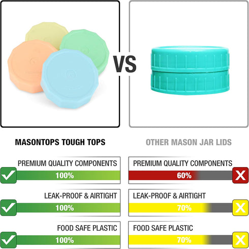 Masontops Tough Tops - Ball Wide Mouth Mason Jar Lids, Plastic Leakproof, Multi Colored Reusable Canning Lids