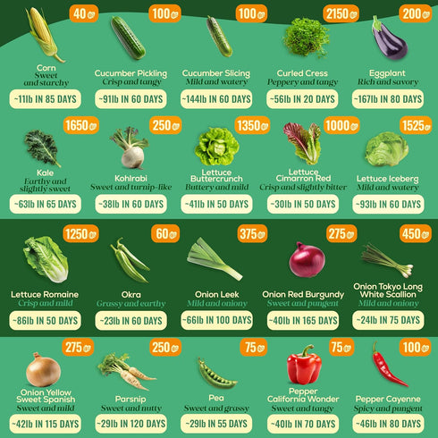 50 Pack 34,455+ Packets Seedphony Gourmet Garden Vegetable Seeds Variety - Non-GMO Heirloom Vegetables Seeds