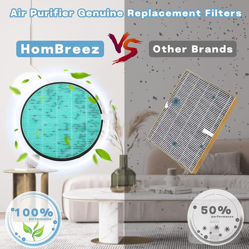 Air Purifier Replacement Filter: HEPA Filter Compatible with HomBreez Air Purifier (WG-03/WG-03-S), 3 Pack