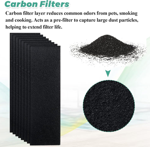 FLT4825 HEPA Filter B Replacement with Guardian Air Purifier AC4825, AC4825E, AC4300, AC4800, AC4900, AC4850 by