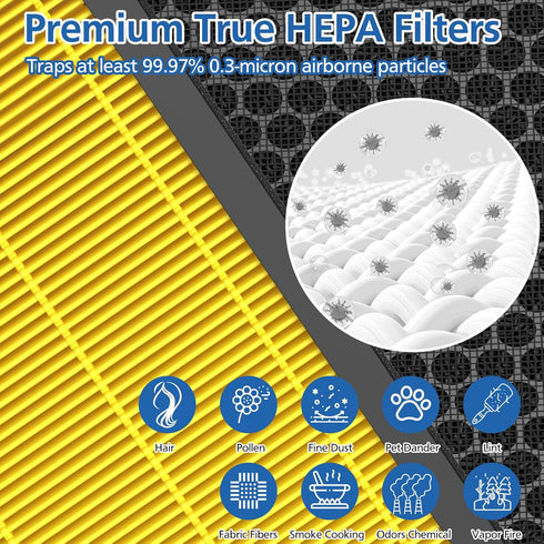 Vital 100S Pet Care Replacement Filter, 2 Pack, Compatible with LEVOIT Vital 100S Air Purifier (Yellow)