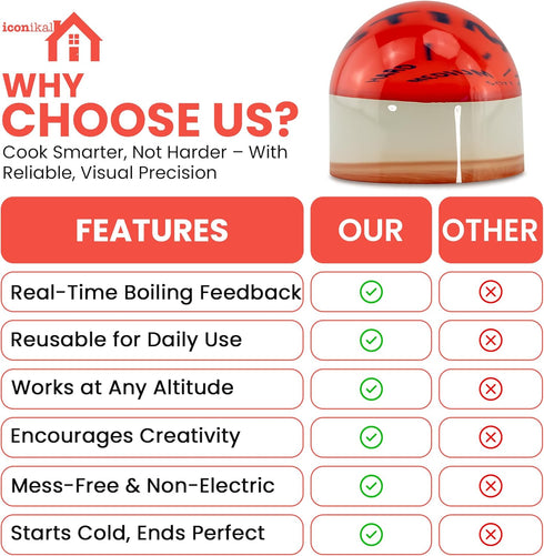 2-Pack, Iconikal Egg Timer BPA Free Color Changing for Soft or Hard Boiled Eggs