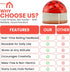 2-Pack, Iconikal Egg Timer BPA Free Color Changing for Soft or Hard Boiled Eggs