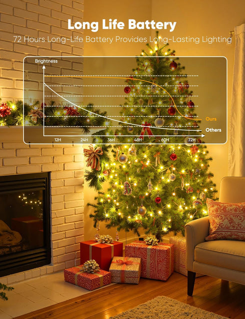 14 Pack 7ft 20LED Brightown LED Fairy Lights Battery Operated String Lights, Waterproof Silver Wire Twinkle Lights