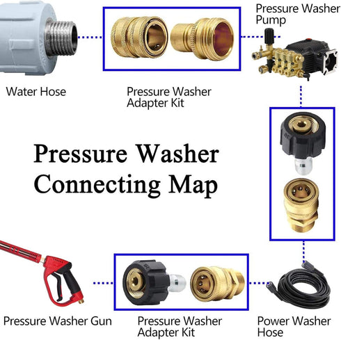 Xiny Tool Pressure Washer Adapter Set, Quick Disconnect Kit With M22 Metric Male Thread Quick Connector, M22 Swivel to 3/8'' Quick Connect, 3/4" to Quick Release, 8 pack by Xiny Tool