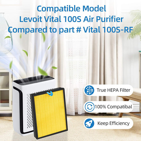 APPLIANCEMATES Vital 100S Pet Replacement Filter for LEVOIT Vital 100S/100S-P Air Purifier, 3-in-1 True HEPA Filters, 2