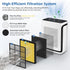 Vital 200S Pet Care Replacement Filter for LEVOIT Vital 200S Air Purifier, 3-in-1 H13 Grade True HEPA Activated Carbon,
