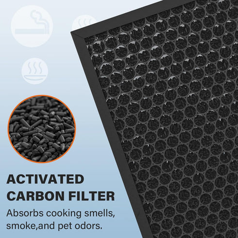 Air400 HEPA Filter Replacement for Bissell Air400, H13 True HEPA and Activated Carbon Pack with Pre-Filter
