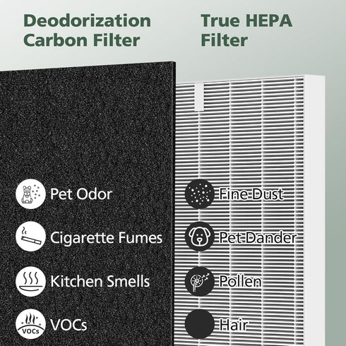AP-1512HH Filter Set Replacement for Coway Airmega - 1 True HEPA & 2 Carbon Pre-Filters, Compared to Part #3304899