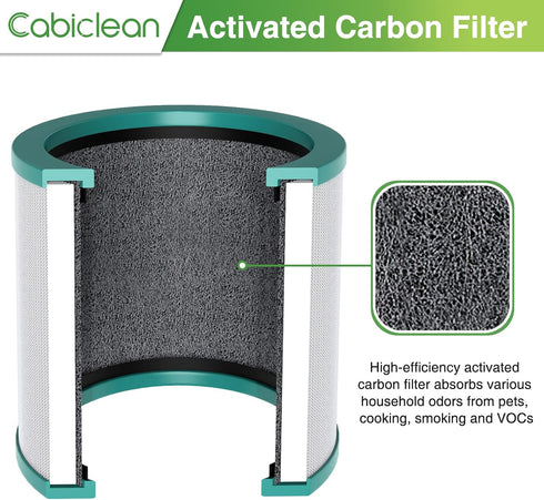 TP01 HEPA Filter Replacement for Dyson Tower Purifier Pure Cool Link Models, Replace Part 968126-03 (1 Pack)