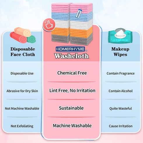 50 Pack Microfiber Washcloths, Wash Cloths Face Towel, Soft Lint Free Quick Dry Gym Towels, Absorbent Multi-Purpose