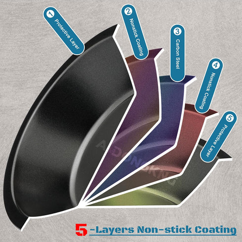5 Inch Small Pie Pan, 4 Pack Nonstick Round Tins for Cake, Bread, and Meat Baking