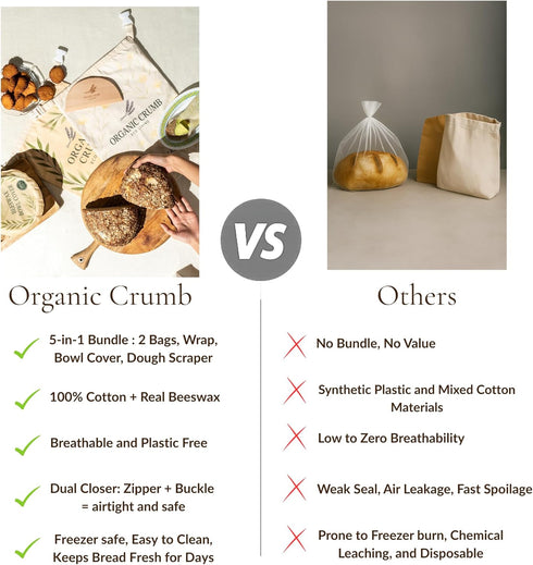 Organic Crumb (5 1) 2 Reusable Bread Bags for Homemade Bread in XL Cotton Beeswax Bags, Reusable Beeswax Wrap, Bowl