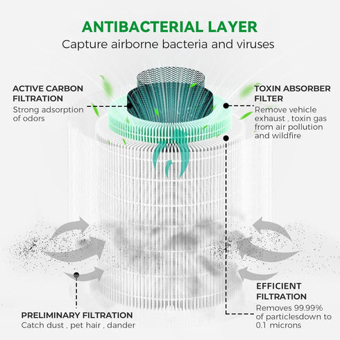 Afloia Toxin Remover Filter for KILO/KILOPRO/KILOPLUS/MIRO/MIROPRO Air Purifiers