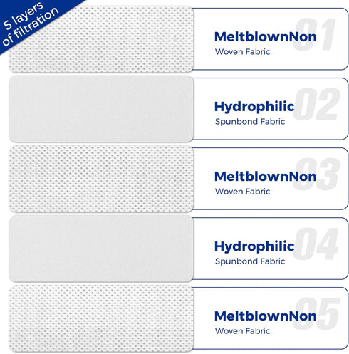 Vacuum Cleaner Bags - Fit for Miele Classic C1 Complete Series, Includes 9 Packs 3D Efficiency Airclean Bags