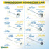 Zipbolt 10.800 Countertop Miter Connector, 5 Piece Joint Fastener Pack with 5mm Hex Bit for Joining Countertops