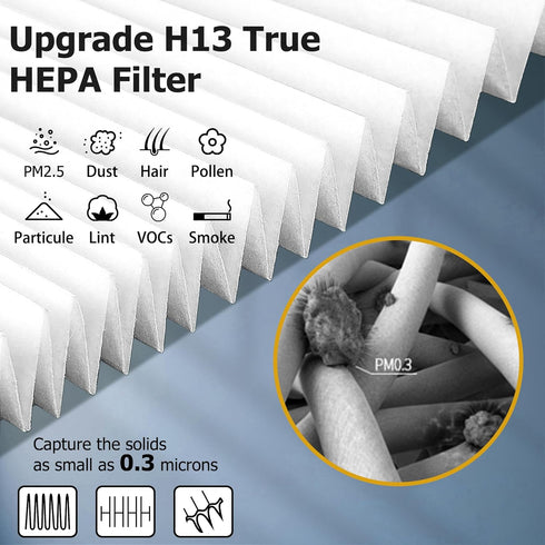 Improvedhand Vital 100S HEPA Replacement Filter for LEVOIT Vital 100S/100S-P Air Purifier, Pack of 2, White