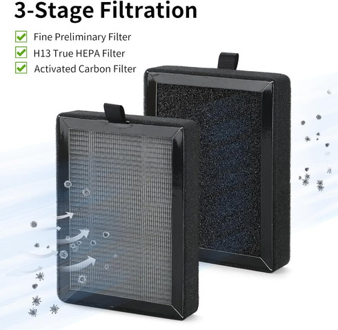 LV-H128 Replacement HEPA Filter for LEVOIT LV-H128, PUURVSAS (HM669A), ROVACS (RV60) Air Cleaner Purifier, LV-H128-RF, 4 Pack