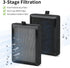 LV-H128 Replacement HEPA Filter for LEVOIT LV-H128, PUURVSAS (HM669A), ROVACS (RV60) Air Cleaner Purifier, LV-H128-RF, 4 Pack