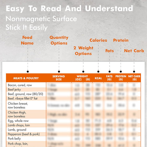 Magnetic Keto Food Cheat Sheet: Ketogenic Guide Booklet with 72 Removable Labels for Low Carb Meal Planning