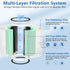 KILO Air Purifier Filter Replacement, 2 Pack for Afloia KILO, KILOPLUS, KILO PRO, MIRO, MIRO PRO, and MORENTO Kilo True