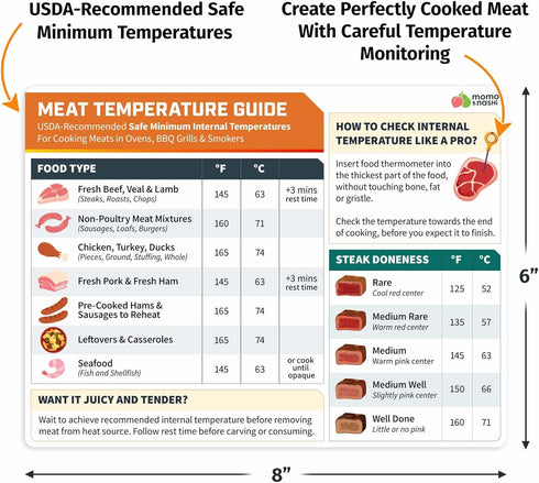 Meat Temperature Chart Magnet, Grilling Accessories for Chicken, Turkey, Beef, Steak, Pork Cooking Temperature Chart,