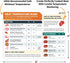 Meat Temperature Chart Magnet, Grilling Accessories for Chicken, Turkey, Beef, Steak, Pork Cooking Temperature Chart,