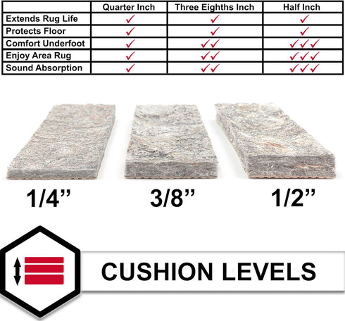 Mohawk Home 4' x 6' Non Slip Rug Pad Gripper, 1/4 Thick Dual Surface Felt + Rubber Gripper - Safe for All Floors