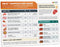 Meat Temperature Chart Magnet, Grilling Accessories for Chicken, Turkey, Beef, Steak, Pork Cooking Temperature Chart,
