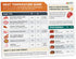 Meat Temperature Chart Magnet, Grilling Accessories for Chicken, Turkey, Beef, Steak, Pork Cooking Temperature Chart,