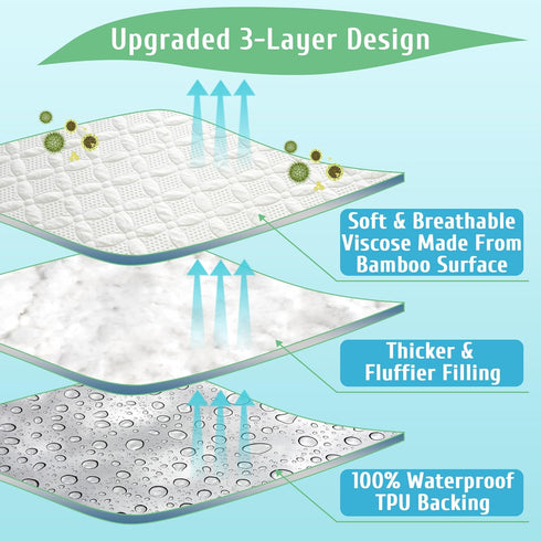 KUTUU 6-18 72"x84", California King Mattress Protector, Soft Breathable Waterproof Cal King Mattress Pad Cover, in Deep