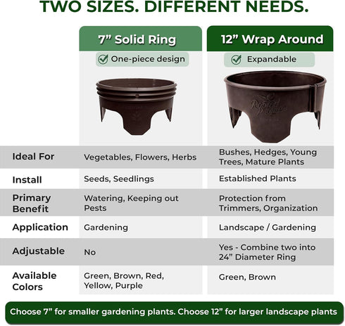 7 inch 6 Pack Solid Planting Grow Rings | Purple | One-Piece Design for Deep Root Watering Veggies, Herbs & Flowers |