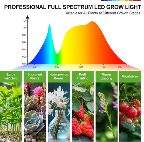 25 4/8/12/16/20H 24"-64" FECiDA Smart Control Watt LED Grow Light with Stand, Timer, Bright Enough Like A Small Sun