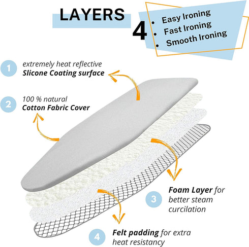Ironing Board Cover and Pad - Standard Size Silicone Coated 4 Layers, 15x54 inch, Extra Heavy Duty Thick Padding