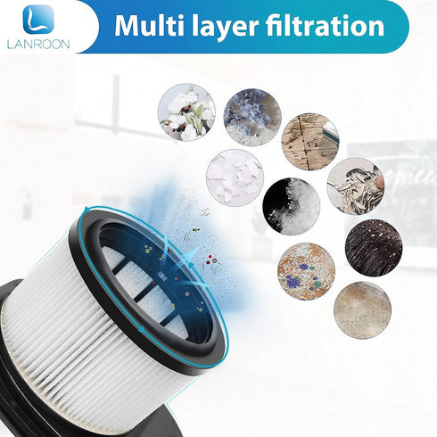 IZ382H IZ377H Filters for Shark Stick Vacuums, 2 Pack HEPA Filter & 4 Pack Foam Kit, Part XHF161H