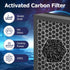 MK04 Air Filter Replacement for MK04 MG04JH Air Purifier, 4-in-1 H13 True HEPA Activated Carbon Filter (3 Pack)