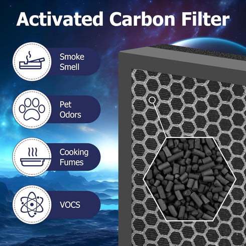MK04 Air Filter Replacement, 3 Pack, for MK04 MG04JH Air Purifier, H13 True HEPA Activated Carbon