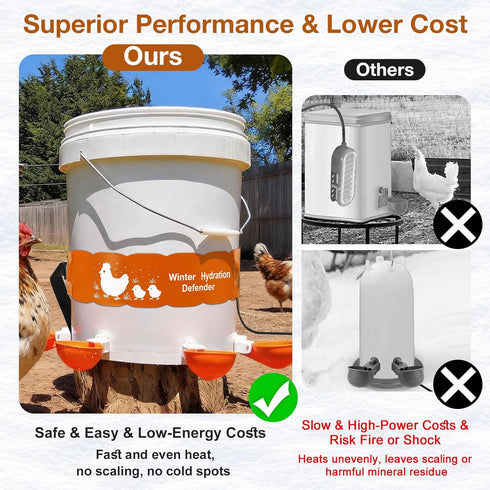 Carpower 2-5Gal 6ft 77 Thermostat Chicken Waterer Heater, Thermo Bucket Belt Heated Strap for Bucket Chicken Waterers