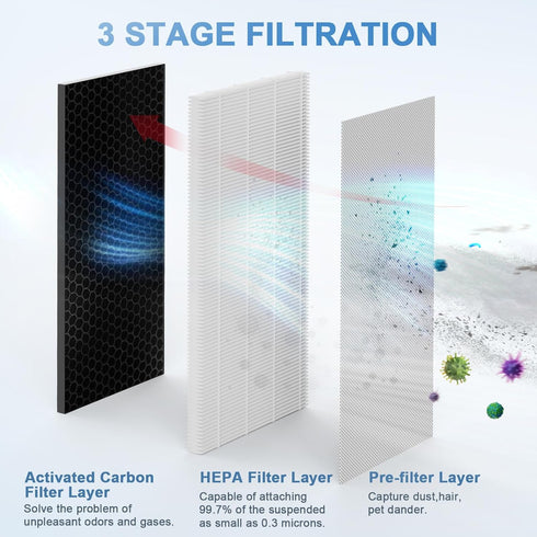 Replacement Filter, 2 Pack, Compatible with 40 Series Air Purifier, 3-in-1 H13 HEPA & Activated Carbon