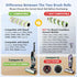 3 Pack 2788 1866 2554 2554A 2590 2593 2596, 35151 3515 35152 3513 3518, 1618641&1608684 Multi-Surface Pet Brush Rolls