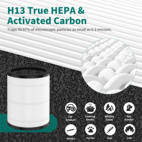 KJ80 Replacement Filter with 3-IN-1 Filtration System - Compatible with Druiap KJ80 Air Purifier | H13 True HEPA Filter